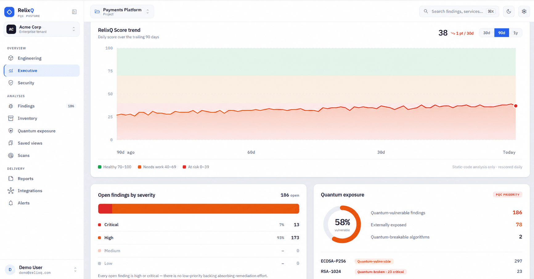 RelixQ executive view with a readiness score trend, open findings, and quantum exposure.